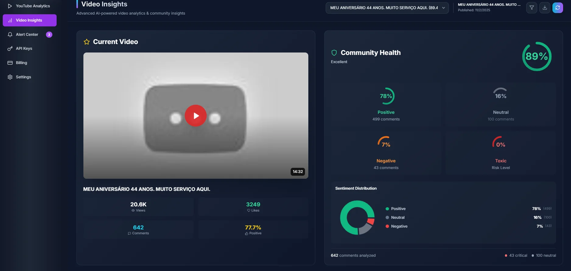Video-level sentiment analysis with community health score